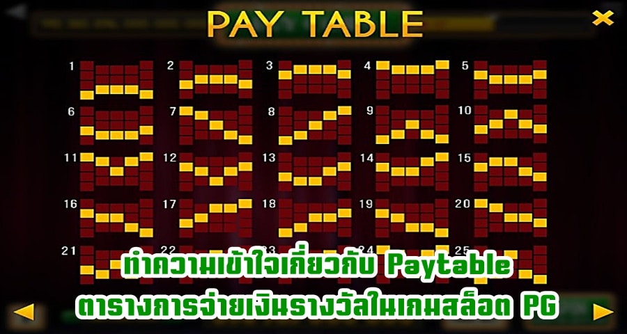 ทำความเข้าใจเกี่ยวกับ Paytable ตารางการจ่ายเงินรางวัลในเกมสล็อต PG
